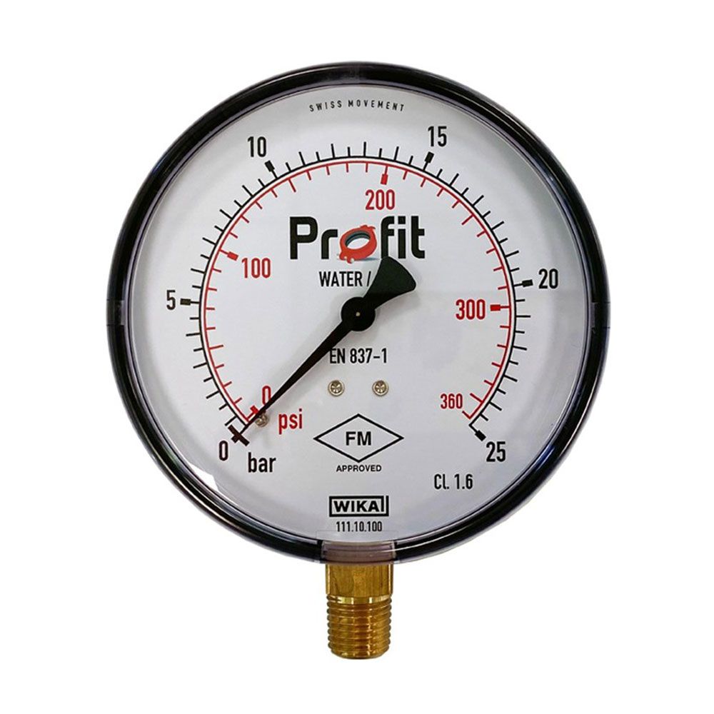Profit Pressure Gauge
